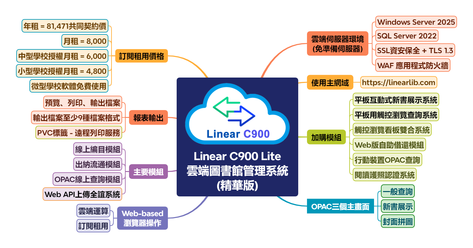 雲端圖書館管理系統 Linear C900